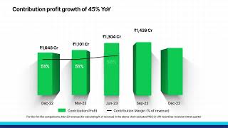 Presenting Paytm’s Q3 Fy2024 Results