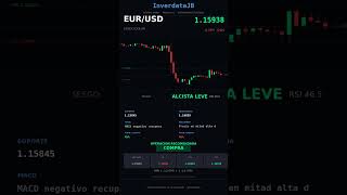 Euro EUR/USD | ALCISTA LEVE | RSI 46.5 | 01/09/2026 #Shorts
