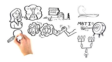 Using MBTI for Development