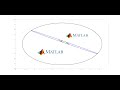 Filtre de kalman pour la rsolution de 3 quations