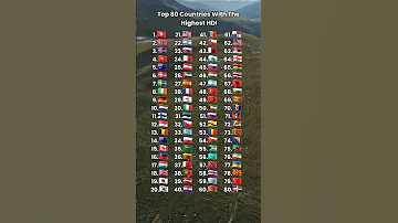 Top 80 Countries With The Highest HDI Hdi Countries Ranking Shorts Fyp Viralvideo 