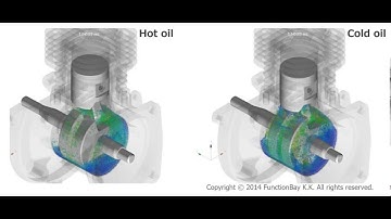 Particleworks : Analysis considering the viscosity of a fluid
