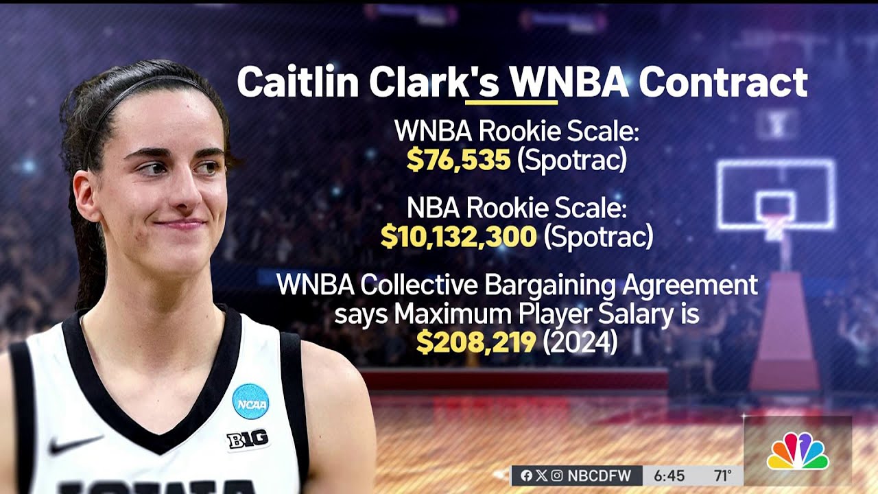 Caitlin Clark's starting salary draws outrage, shines spotlight on WNBA