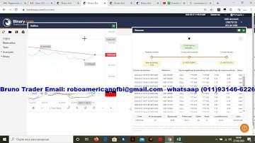 🔴Operando HomeOffice no mercado financeiro mundial binary.com lucrando $81 dólares 25% em 17 minutos