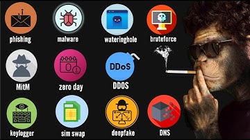 Every HACKING TECHNIQUE Explained in 8 minutes.