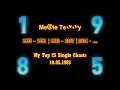 Meine Top 25 Single Charts vom 10.05.1985 (40. Jubil&auml;um)