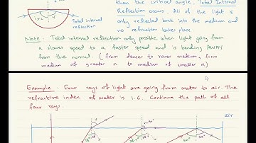 O level/IGCSE Physics May/June 23 | Lecture 49: Light | Past papers