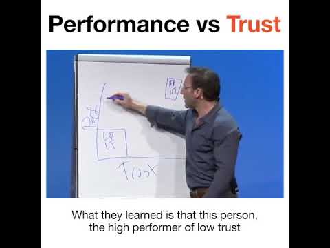 Simon Sinek    Performance vs  Trust