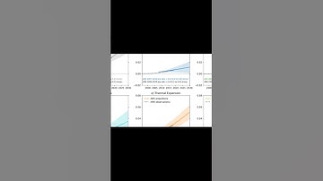 The evolution of 21st century sea-level projections from IPCC AR5 to AR6 and beyond | RTCL.TV