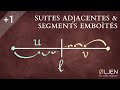 [EM#16] Suites adjacentes | Théorème des segments emboîtés (Démonstration)