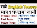       learn all tenses in english grammar present past future tense