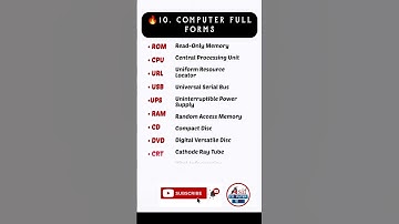 🔥 10 Computer Related Full Forms | #shorts