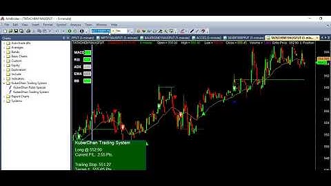 amibroker live data feed