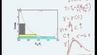 Mod-05 Lec-29 Nonisothermal Reactor operation