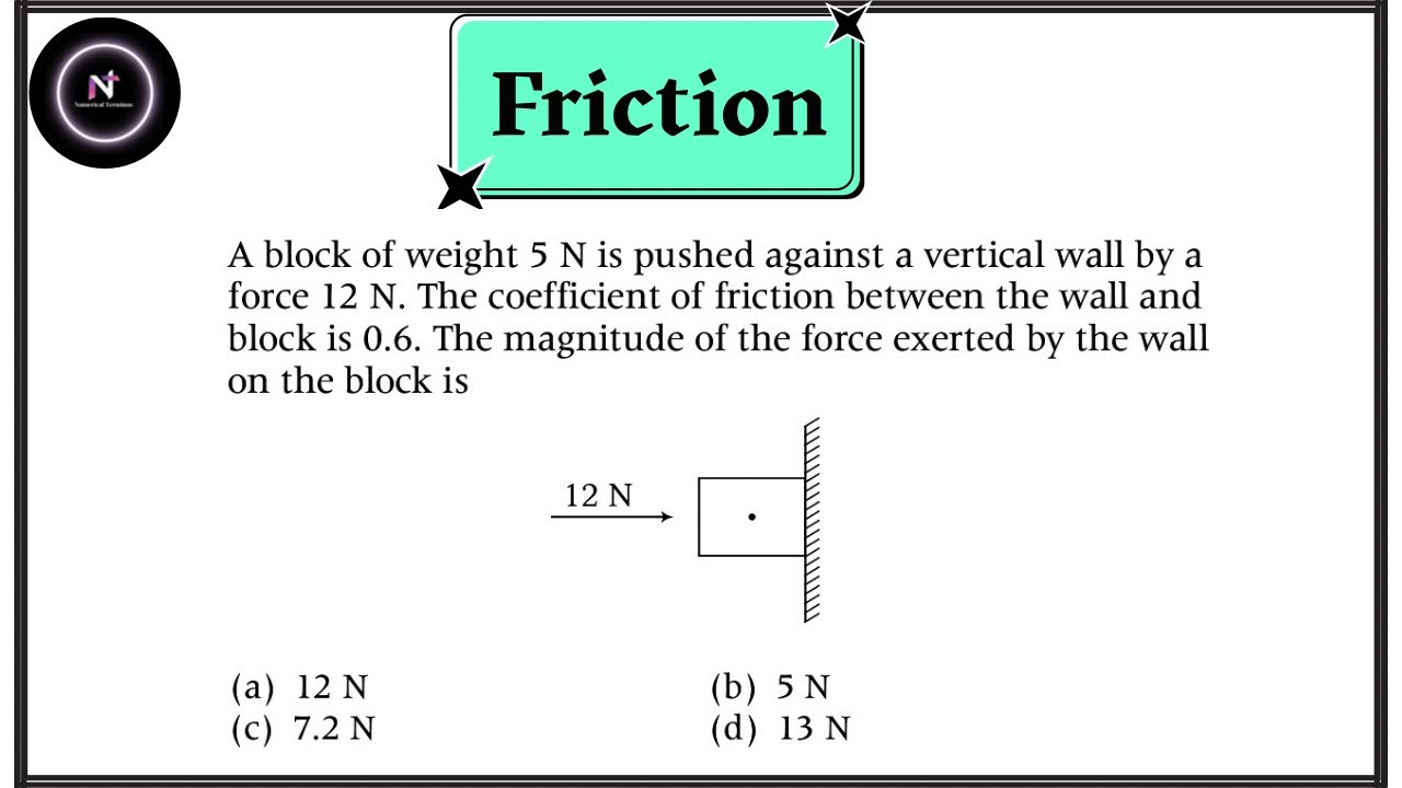 A block of weight 5 N is pushed against a vertical wall by a force
