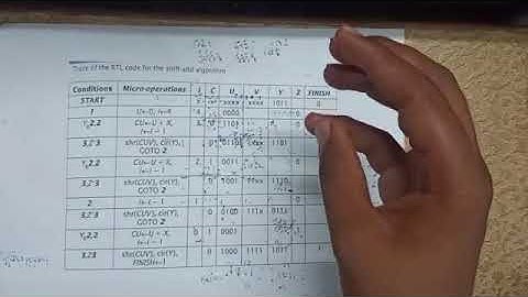 Shift Add multiplication Algorithm | L4 | part2 | RTL code and Hardware Implementation