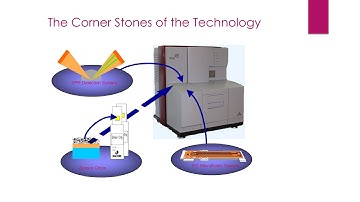 Introduction to Biacore / Surface plasmon resonance