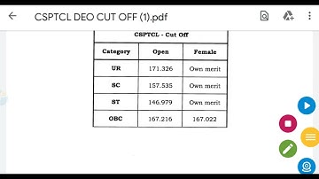 Raipur- Durg Resion CSPTCL and CSPDCL DEO Final cut off marks 2021-23