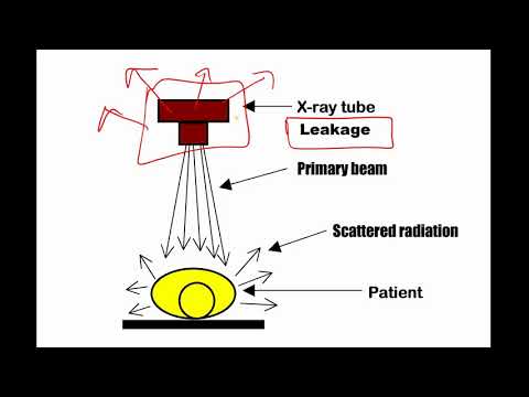 Wideo: Jakie jest promieniowanie wycieku w promieniach rentgenowskich?