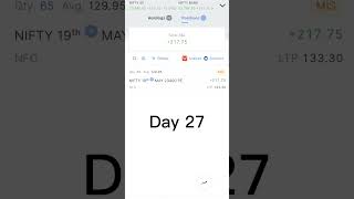Day 27/100. One setup.One execution.Done for the day. #nifty #shorts #stockmarket #trading #trending