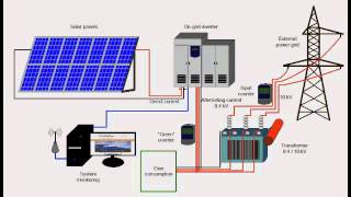 First Solar Case Study