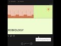 MS PowerPoint Presenting with Presenter View