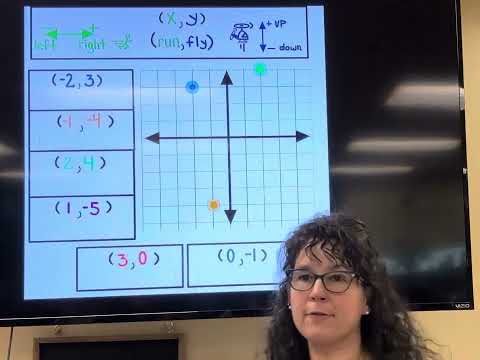 Plotting a point in the coordinate plane (Easy way to remember how to ...