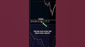 How to Add and Customize the RSI Indicator in TradingView #tradingview #technicalanalysis #rsi