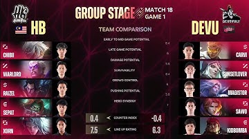 M5 World championship Group stage Highest kill game HB vs Devu,Game 1