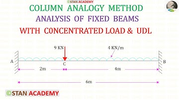 Column Analogy Method - Problem No 4 - Fixed Beam with Uniformly Distributed  & Concentrated Load