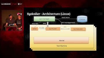 OffensiveCon20 - Netanel Ben-Simon, Yoav Alon - Bugs on the Windshield: Fuzzing the Windows Kernel