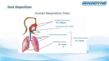 Raeco Rents Webinar: Personal Silica Exposure Monitoring