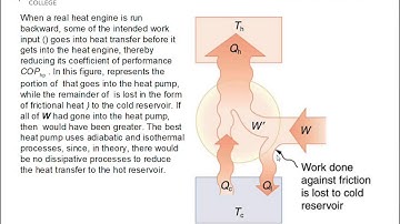 Heat Pump, Coefficient of Performance