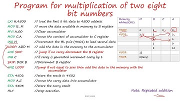 Program for multiplication of two 8 bit numbers