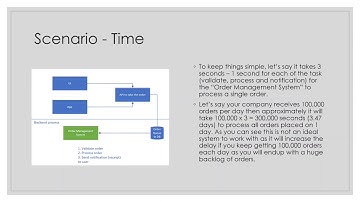 Distributed Computing in C# - Problem Statement (2 of 6)
