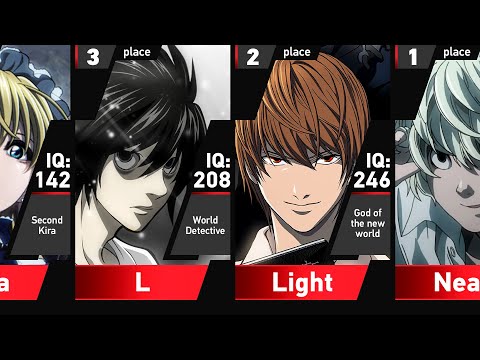 Iq Level Of Death Note Characters
