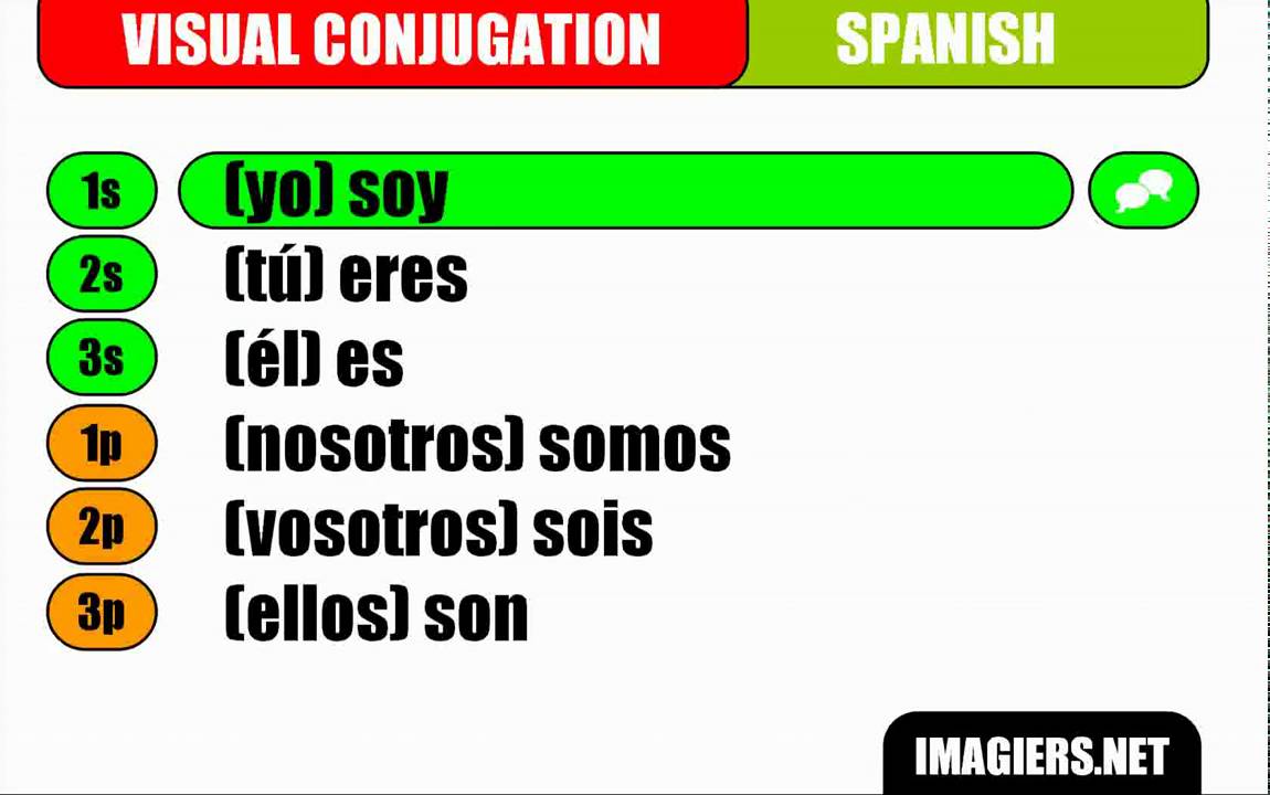 Apprenez l'espagnol Conjugaison visuelle Ser ...