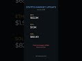 Crypto Market Update Feb 24, 2026