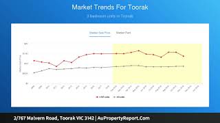 2/767 Malvern Road, Toorak VIC 3142 | AuPropertyReport.Com