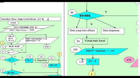 PYTHON110A    Anda diminta membuat program Rekapitulasi  untuk menghitung jumlah siswa setiap klas.