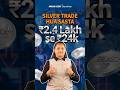 Silver100 Futures Explained: Ab Sirf 100g Mein Trading