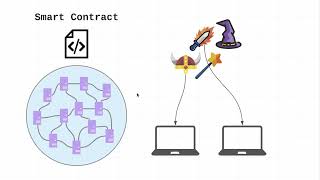 Ethereum 1 Overview, Smart Contracts, and dApps Explained