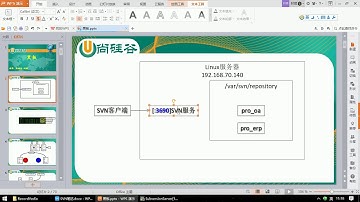 09 尚硅谷 Subversion 配置SVN服务的思路