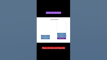 Javascript Call Stack