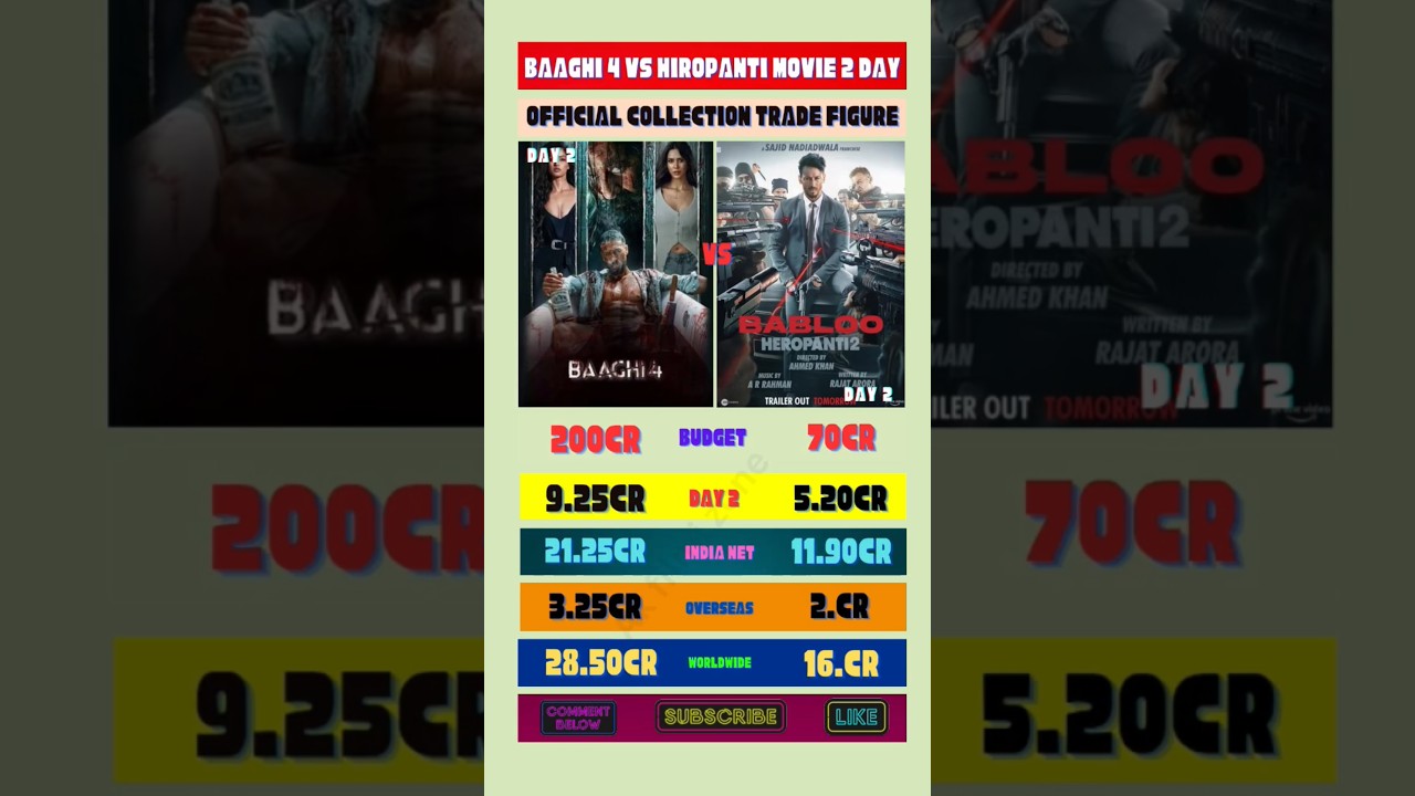 baaghi 4 vs heropanti 2 movie 2 day official collection trade figure 