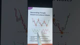 Descending Triangle Pattern Explained | Bearish Breakdown Strategy for Altcoins