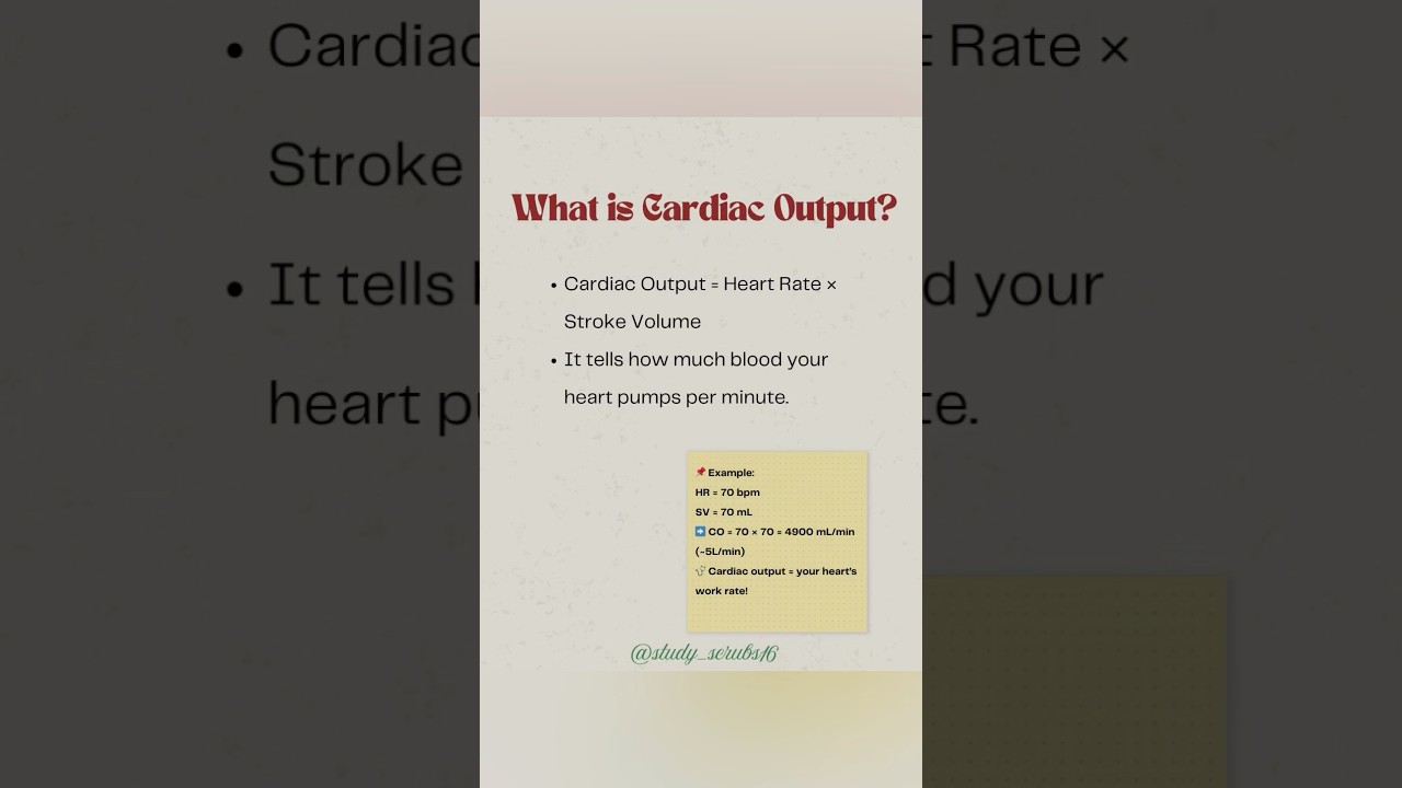 Cardiovascular physiology made easy.. 