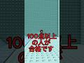 100点【3】 #ロブロックス #roblox #shorts