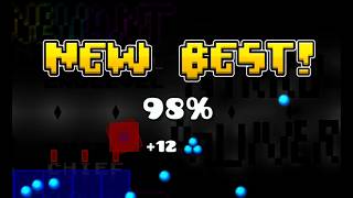 renevant 98%