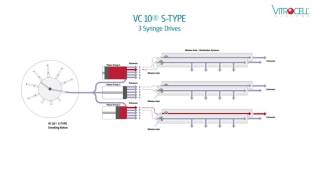 Unique triple pump system of the VITROCELL® Smoking Machine VC 10® S-TYPE for 6 dilution systems
